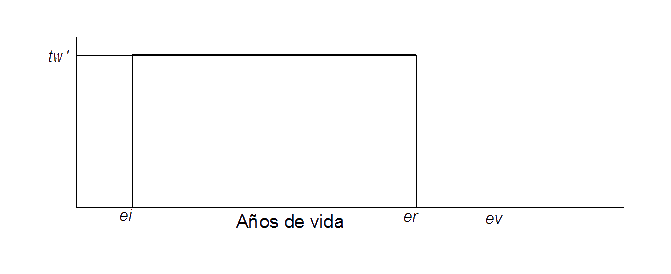 Aporte social individual