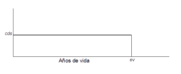 Consumo del individuo